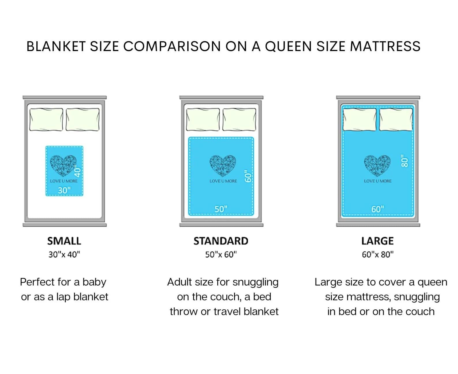blanket size guide (2)